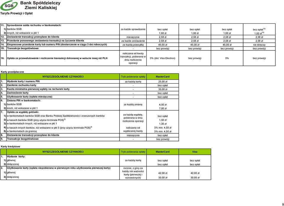 Przesłanie ponownego zestawienia transakcji na życzenie klienta za każde zestawienie 2,58 zł 2,58 zł 2,58 zł 2,58 zł 14.