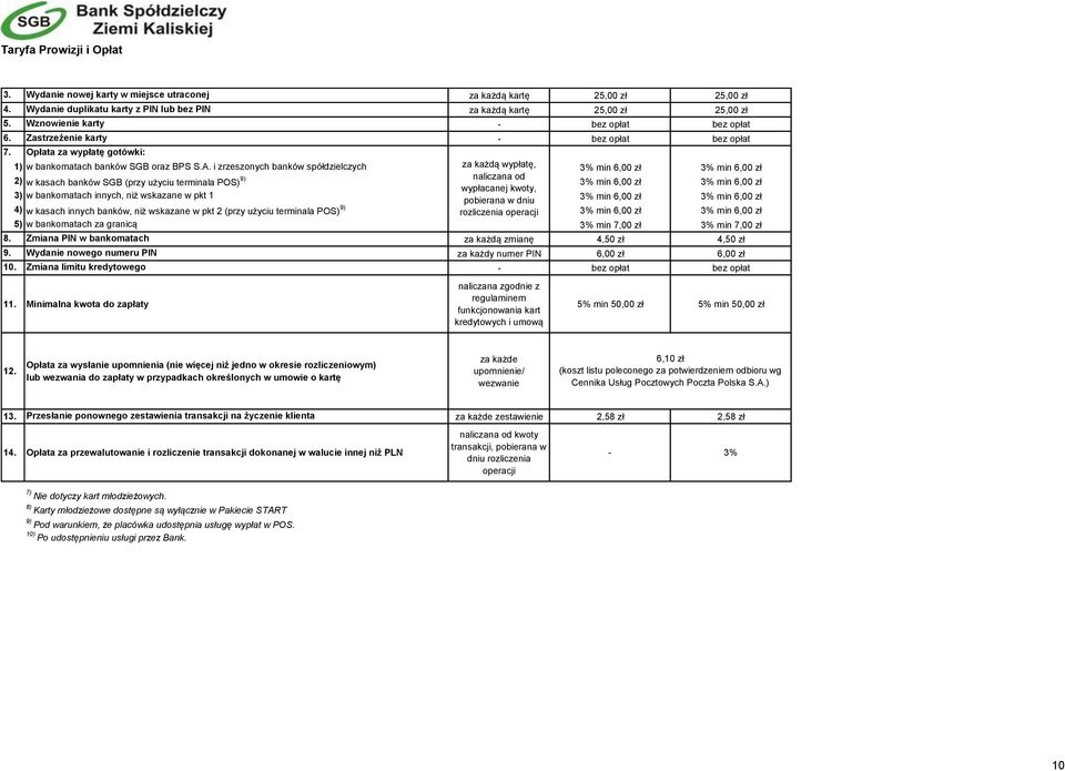 i zrzeszonych banków spółdzielczych za każdą wypłatę, 3% min 6,00 zł 3% min 6,00 zł 2) w kasach banków SGB (przy użyciu terminala POS) 9) naliczana od 3% min 6,00 zł 3% min 6,00 zł wypłacanej kwoty,