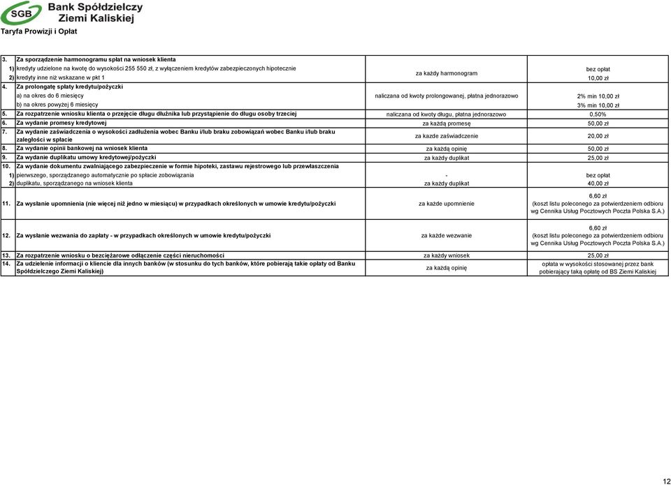 Za prolongatę spłaty kredytu/pożyczki a) na okres do 6 miesięcy naliczana od kwoty prolongowanej, płatna jednorazowo 2% min 10,00 zł b) na okres powyżej 6 miesięcy 3% min 10,00 zł 5.