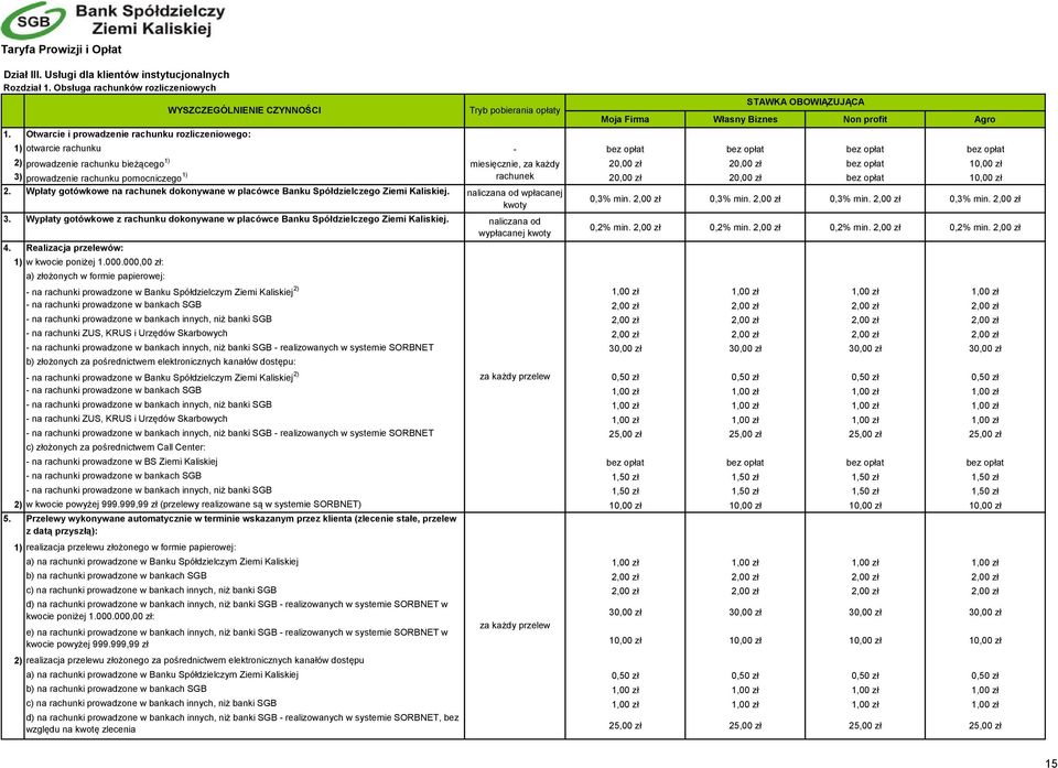 miesięcznie, za każdy 20,00 zł 20,00 zł bez opłat 10,00 zł 3) prowadzenie rachunku pomocniczego 1) rachunek 20,00 zł 20,00 zł bez opłat 10,00 zł 2.