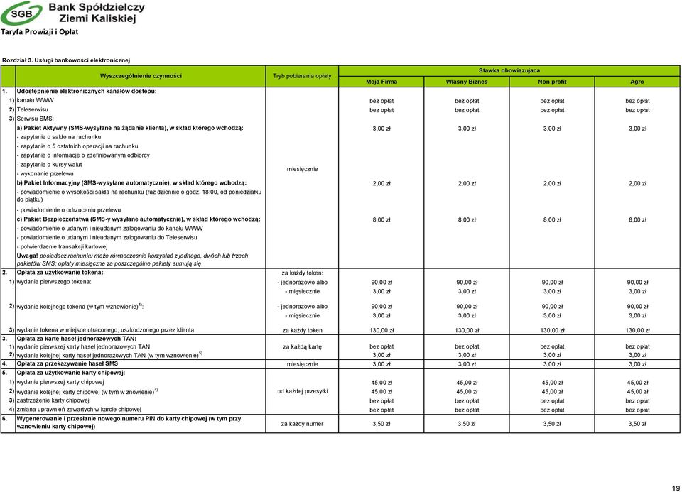 Serwisu SMS: a) Pakiet Aktywny (SMS-wysyłane na żądanie klienta), w skład którego wchodzą: 3,00 zł 3,00 zł 3,00 zł 3,00 zł - zapytanie o saldo na rachunku - zapytanie o 5 ostatnich operacji na