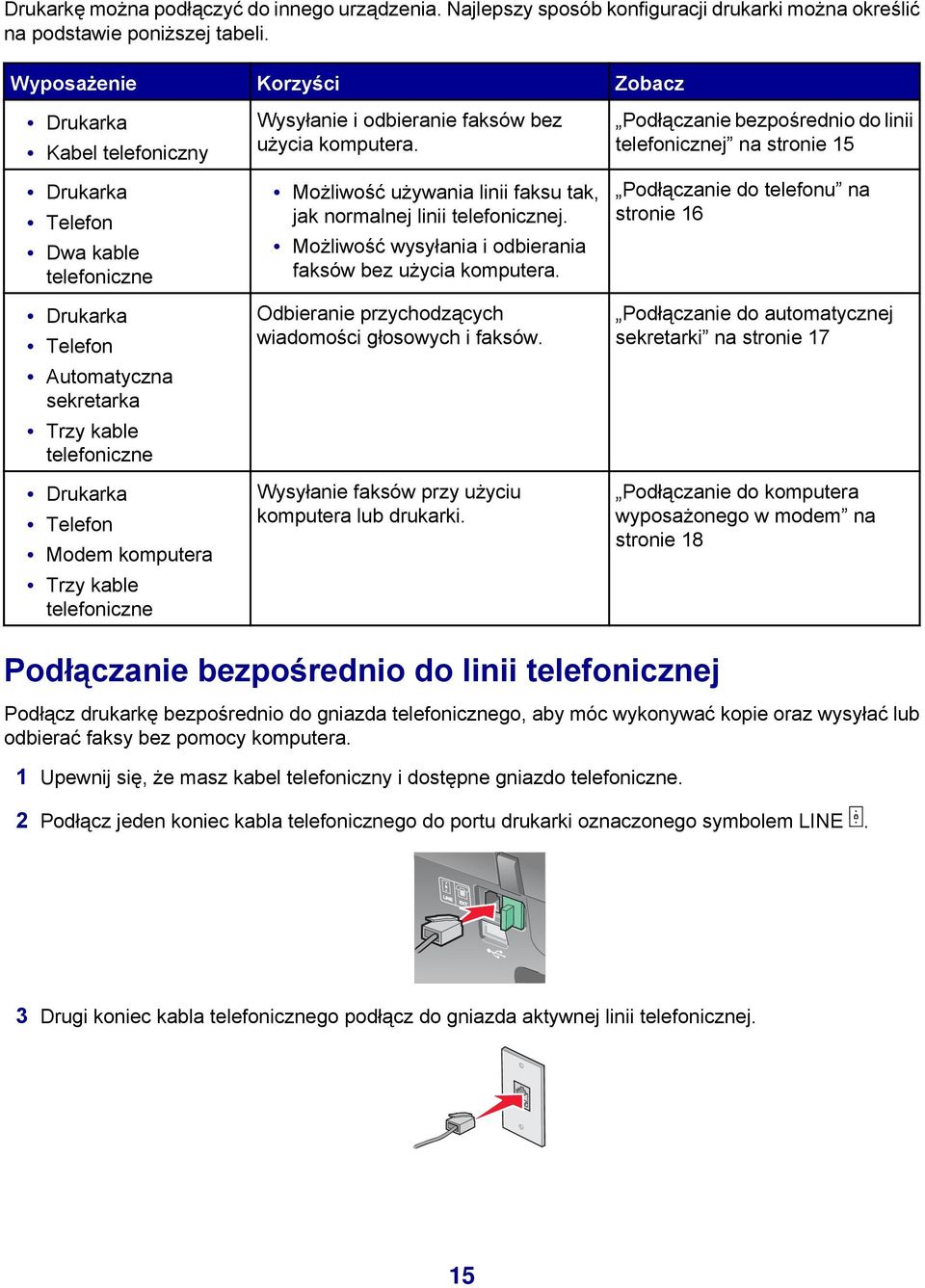 kable telefoniczne Wysyłanie i odbieranie faksów bez użycia komputera. Możliwość używania linii faksu tak, jak normalnej linii telefonicznej.