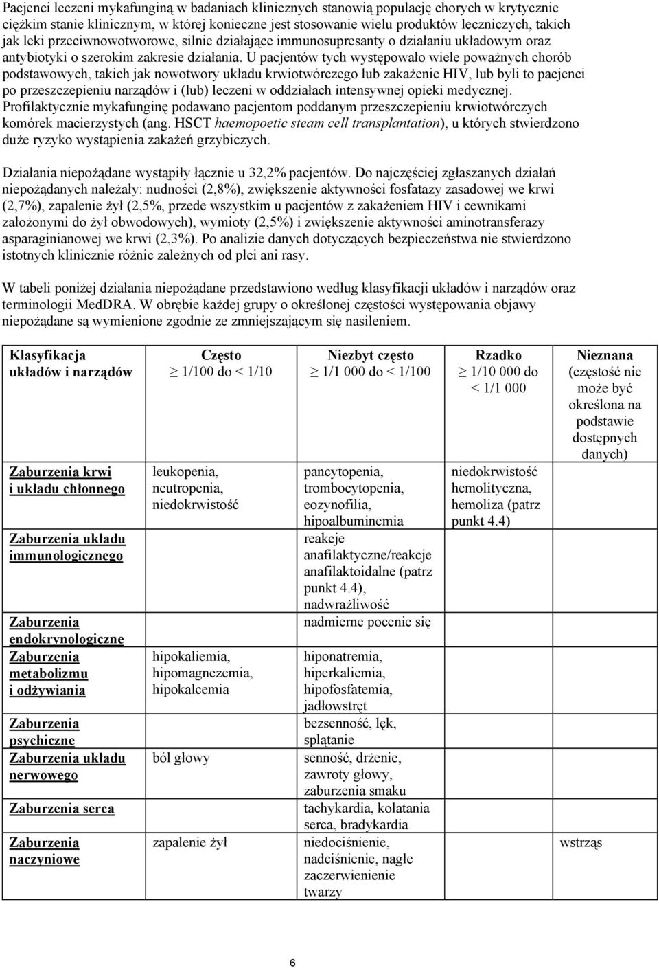 U pacjentów tych występowało wiele poważnych chorób podstawowych, takich jak nowotwory układu krwiotwórczego lub zakażenie HIV, lub byli to pacjenci po przeszczepieniu narządów i (lub) leczeni w