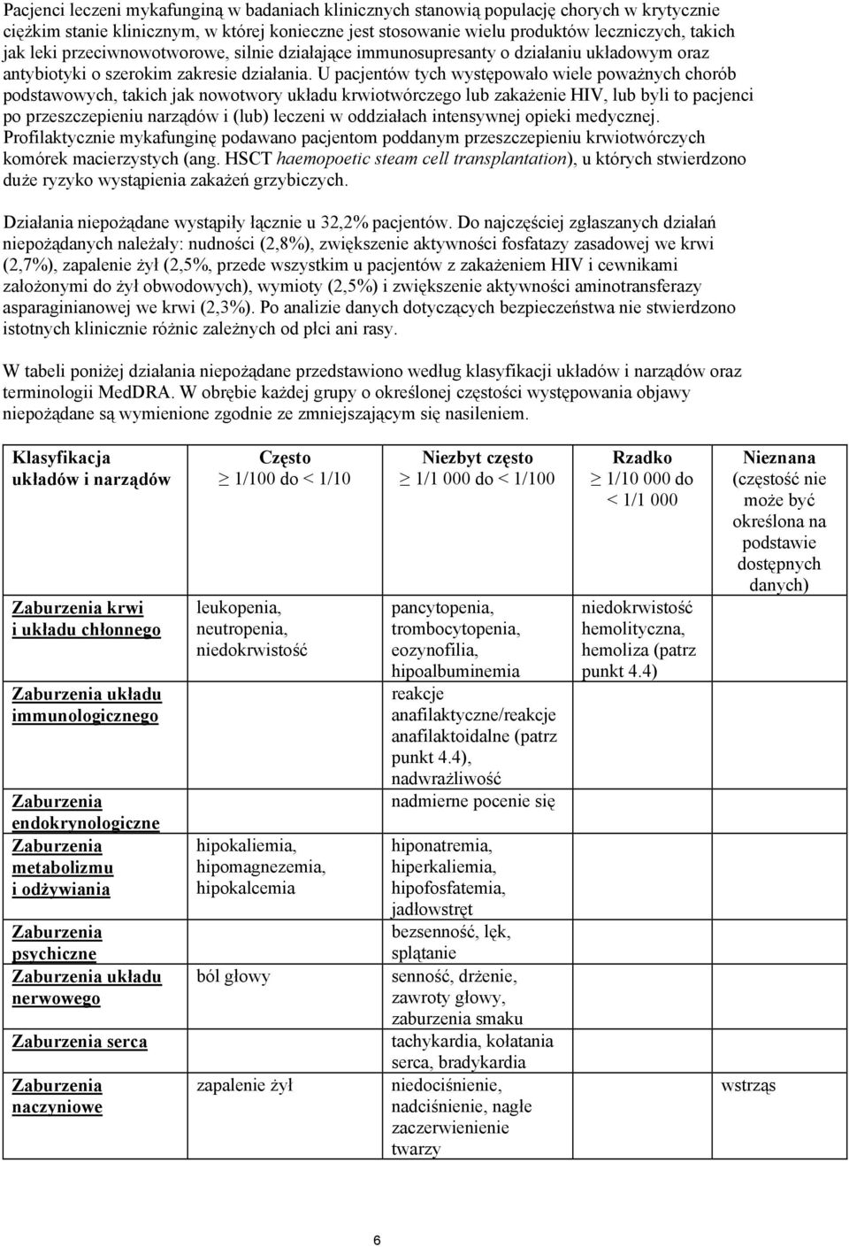 U pacjentów tych występowało wiele poważnych chorób podstawowych, takich jak nowotwory układu krwiotwórczego lub zakażenie HIV, lub byli to pacjenci po przeszczepieniu narządów i (lub) leczeni w