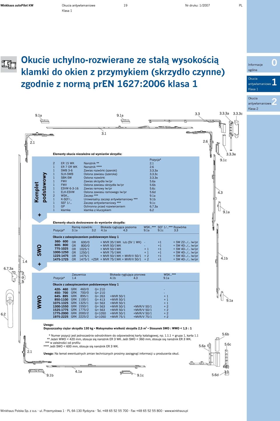pren 67:6 klasa Informacje ogólne Klasa Winkhaus Polska Sp. z o.o. ul.