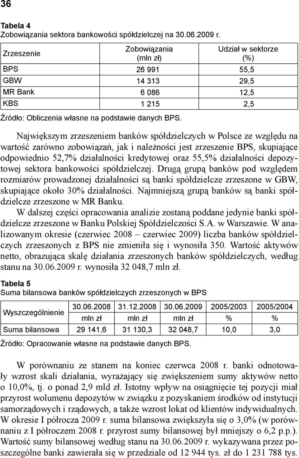 Największym zrzeszeniem banków spółdzielczych w Polsce ze względu na wartość zarówno zobowiązań, jak i należności jest zrzeszenie BPS, skupiające odpowiednio 52,7% działalności kredytowej oraz 55,5%