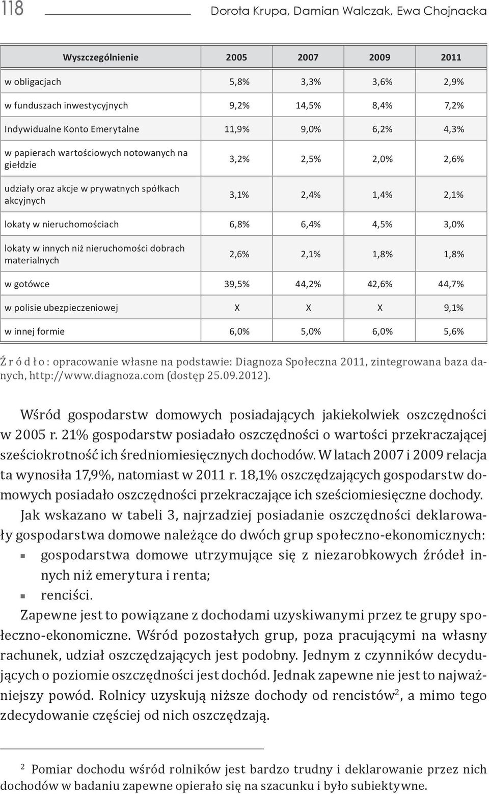 4,5% 3,0% lokaty w innych niż nieruchomości dobrach materialnych 2,6% 2,1% 1,8% 1,8% w gotówce 39,5% 44,2% 42,6% 44,7% w polisie ubezpieczeniowej X X X 9,1% w innej formie 6,0% 5,0% 6,0% 5,6% Ź r ó d