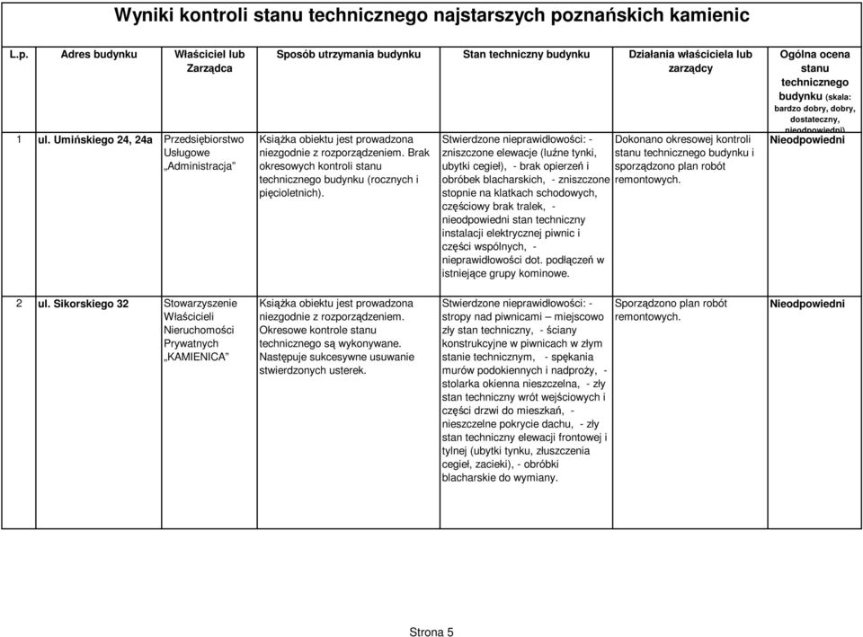 (rocznych i pięcioletnich).