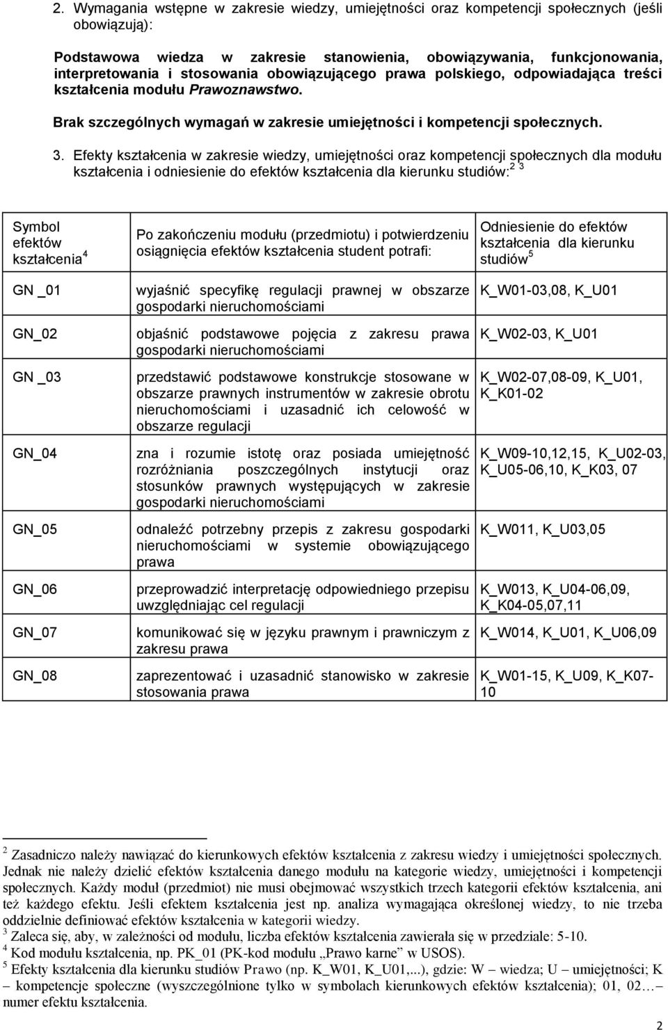 Efekty w zakresie wiedzy, umiejętności oraz kompetencji społecznych dla modułu i odniesienie do efektów dla kierunku studiów: 2 3 Symbol efektów 4 Po zakończeniu modułu (przedmiotu) i potwierdzeniu