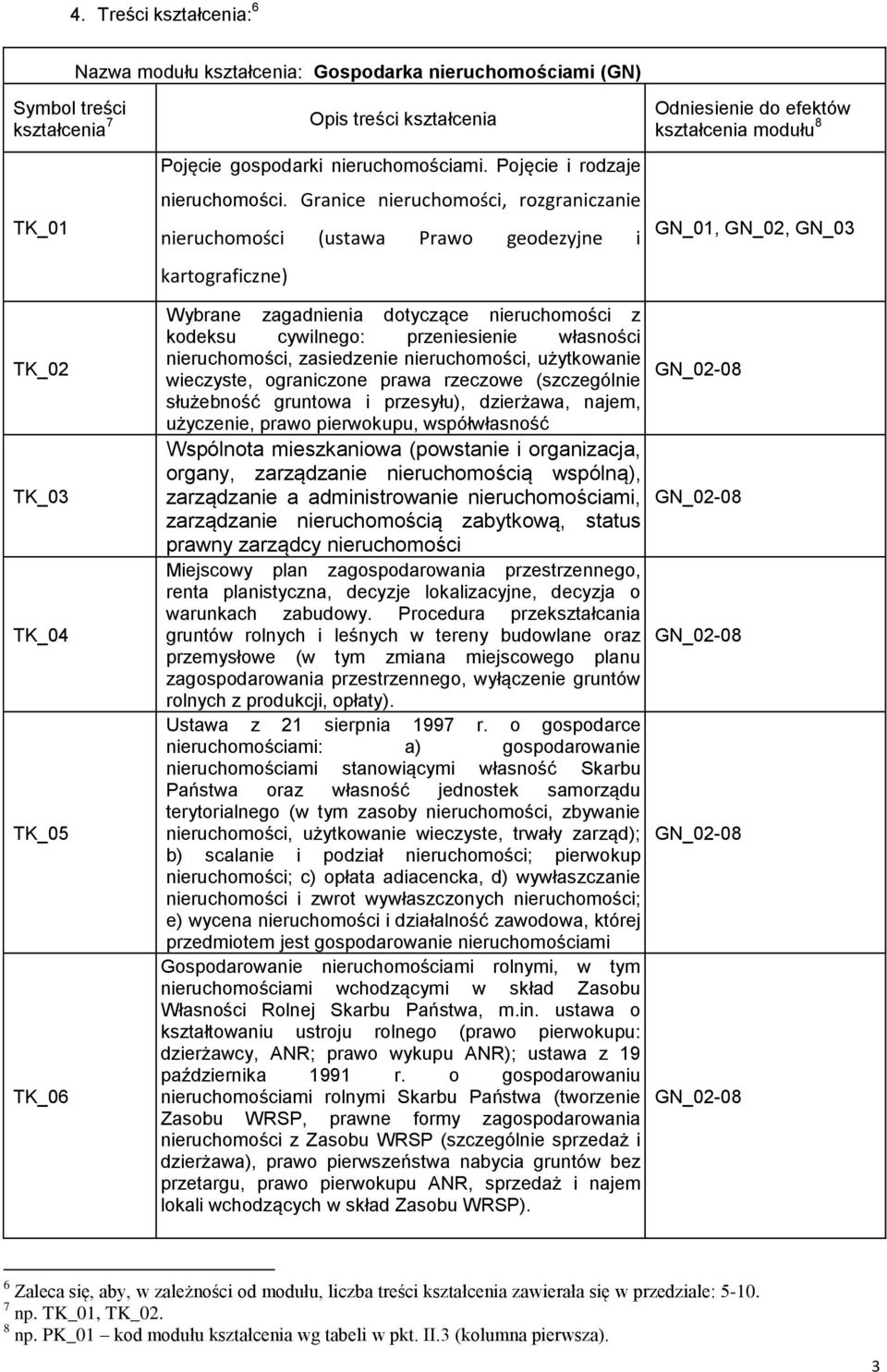 zasiedzenie nieruchomości, użytkowanie wieczyste, ograniczone prawa rzeczowe (szczególnie służebność gruntowa i przesyłu), dzierżawa, najem, użyczenie, prawo pierwokupu, współwłasność Wspólnota