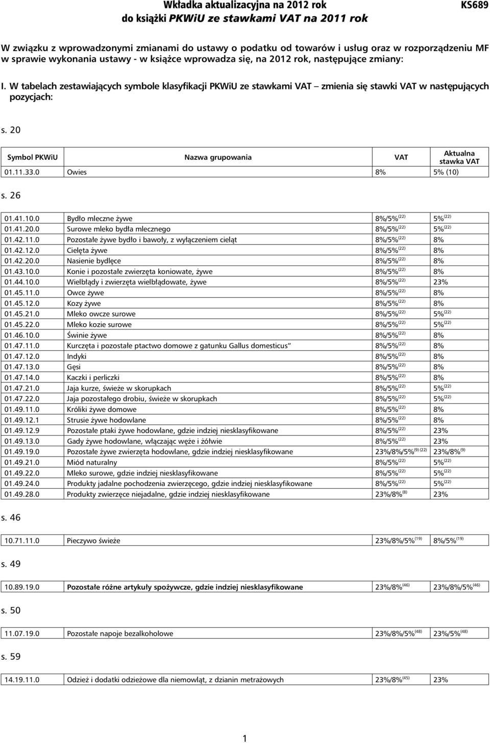 0 Owies 8% 5% (10) s. 26 01.41.10.0 Bydło mleczne żywe 8%/5% (22) 5% (22) 01.41.20.0 Surowe mleko bydła mlecznego 8%/5% (22) 5% (22) 01.42.11.
