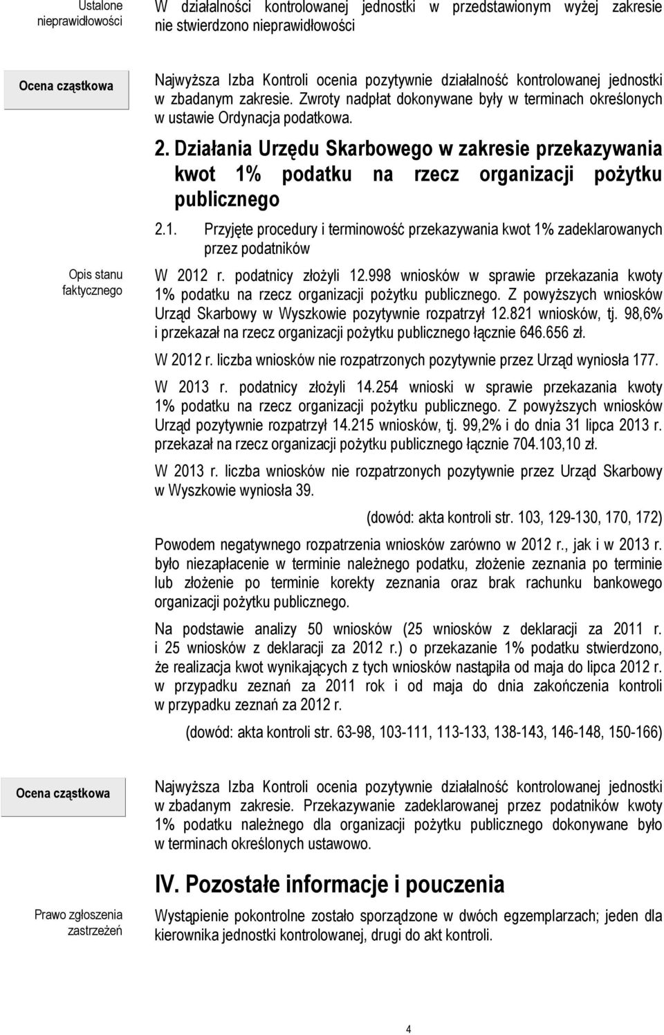 Działania Urzędu Skarbowego w zakresie przekazywania kwot 1% podatku na rzecz organizacji pożytku publicznego 2.1. Przyjęte procedury i terminowość przekazywania kwot 1% zadeklarowanych przez podatników W 2012 r.