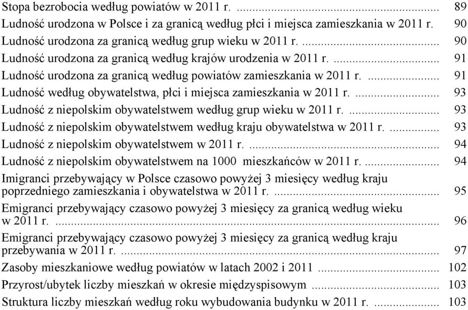 ... 91 Ludność według obywatelstwa, płci i miejsca zamieszkania w 2011 r.... 93 Ludność z niepolskim obywatelstwem według grup wieku w 2011 r.