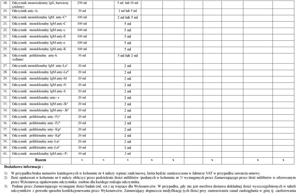 Odczynnik monoklonalny IgM anty-k 100 ml 5 ml 26. Odczynnik poliklonalny anty-k /cellano/ 30 ml 5 ml lub 2 ml 27. Odczynnik monoklonalny IgM anty-le a 20 ml 2 ml 28.