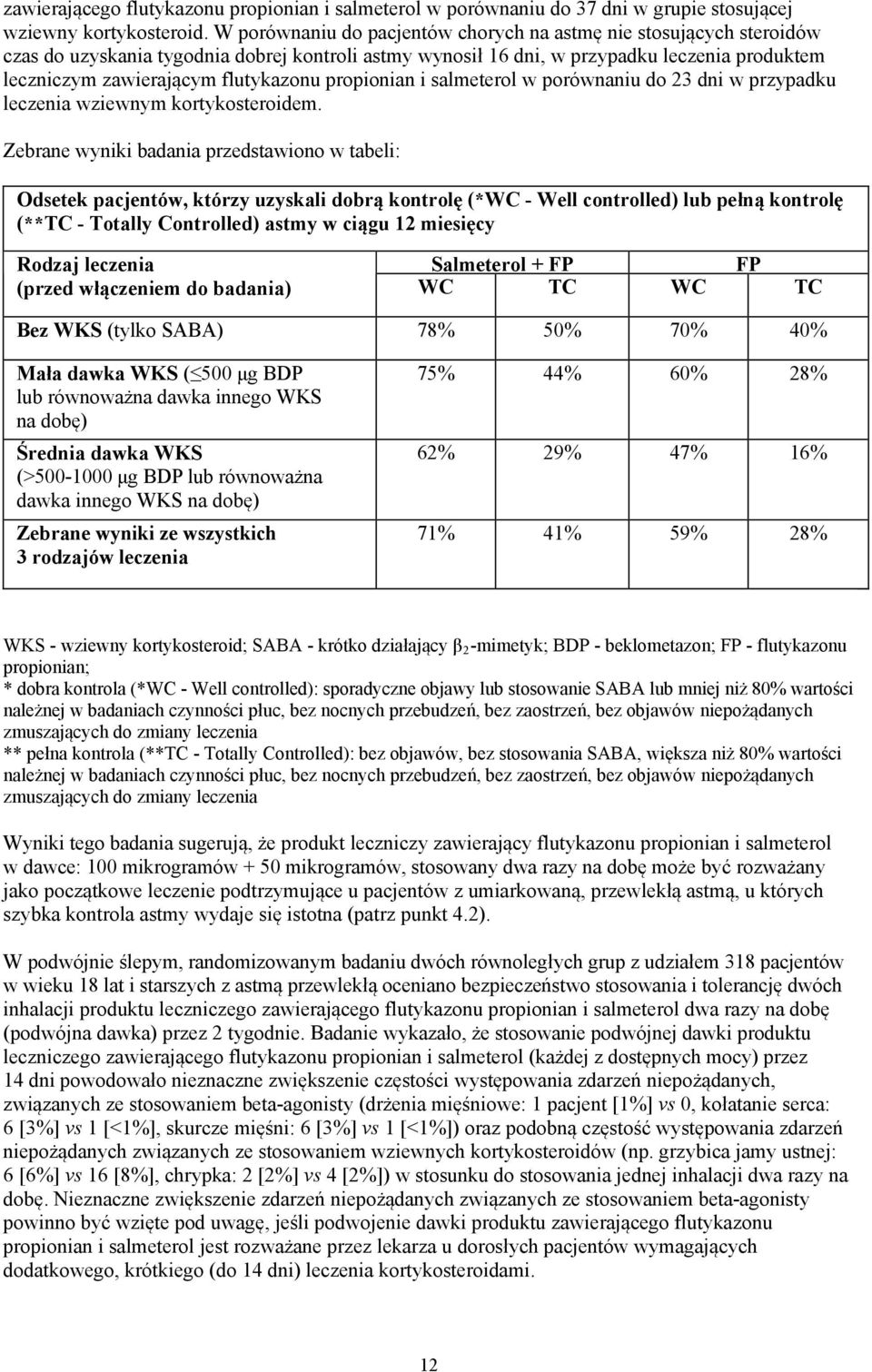 propionian i salmeterol w porównaniu do 23 dni w przypadku leczenia wziewnym kortykosteroidem.