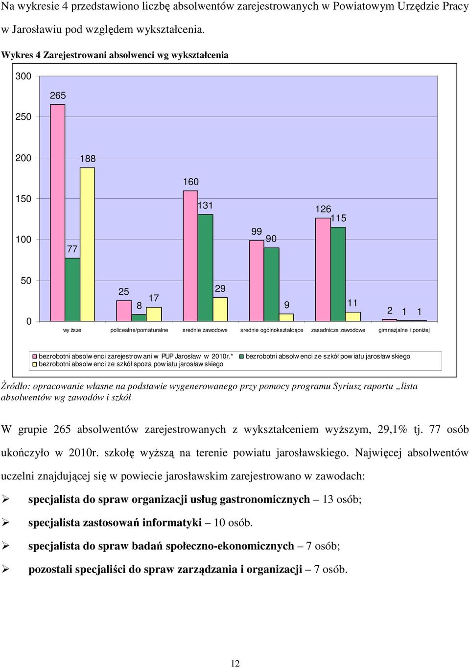 ogólnokształcące zasadnicze zawodowe gimnazjalne i poniżej bezrobotni absolw enci zarejestrow ani w PUP Jarosław w 2010r.