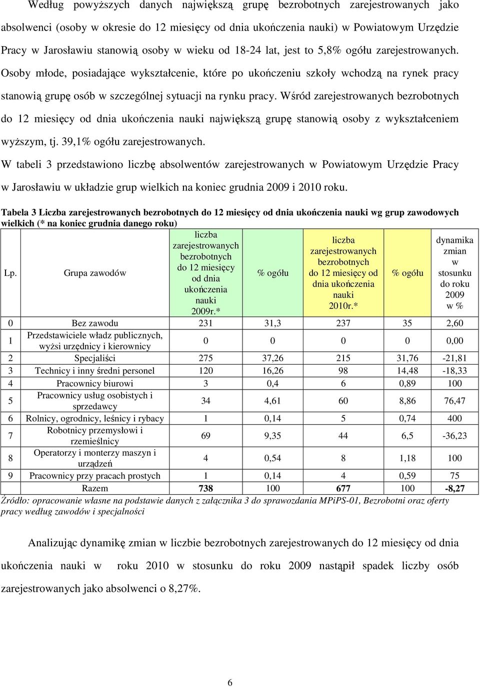 Osoby młode, posiadające wykształcenie, które po ukończeniu szkoły wchodzą na rynek pracy stanowią grupę osób w szczególnej sytuacji na rynku pracy.