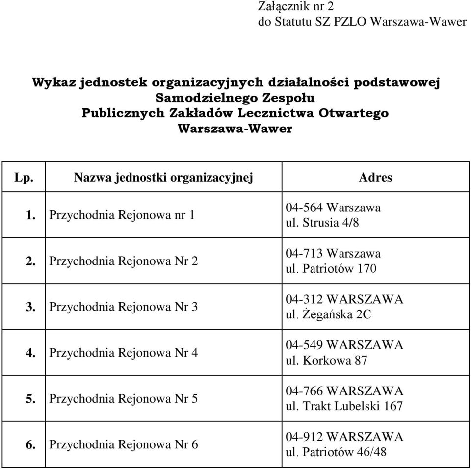 Przychodnia Rejonowa Nr 3 4. Przychodnia Rejonowa Nr 4 5. Przychodnia Rejonowa Nr 5 6. Przychodnia Rejonowa Nr 6 04-564 Warszawa ul.