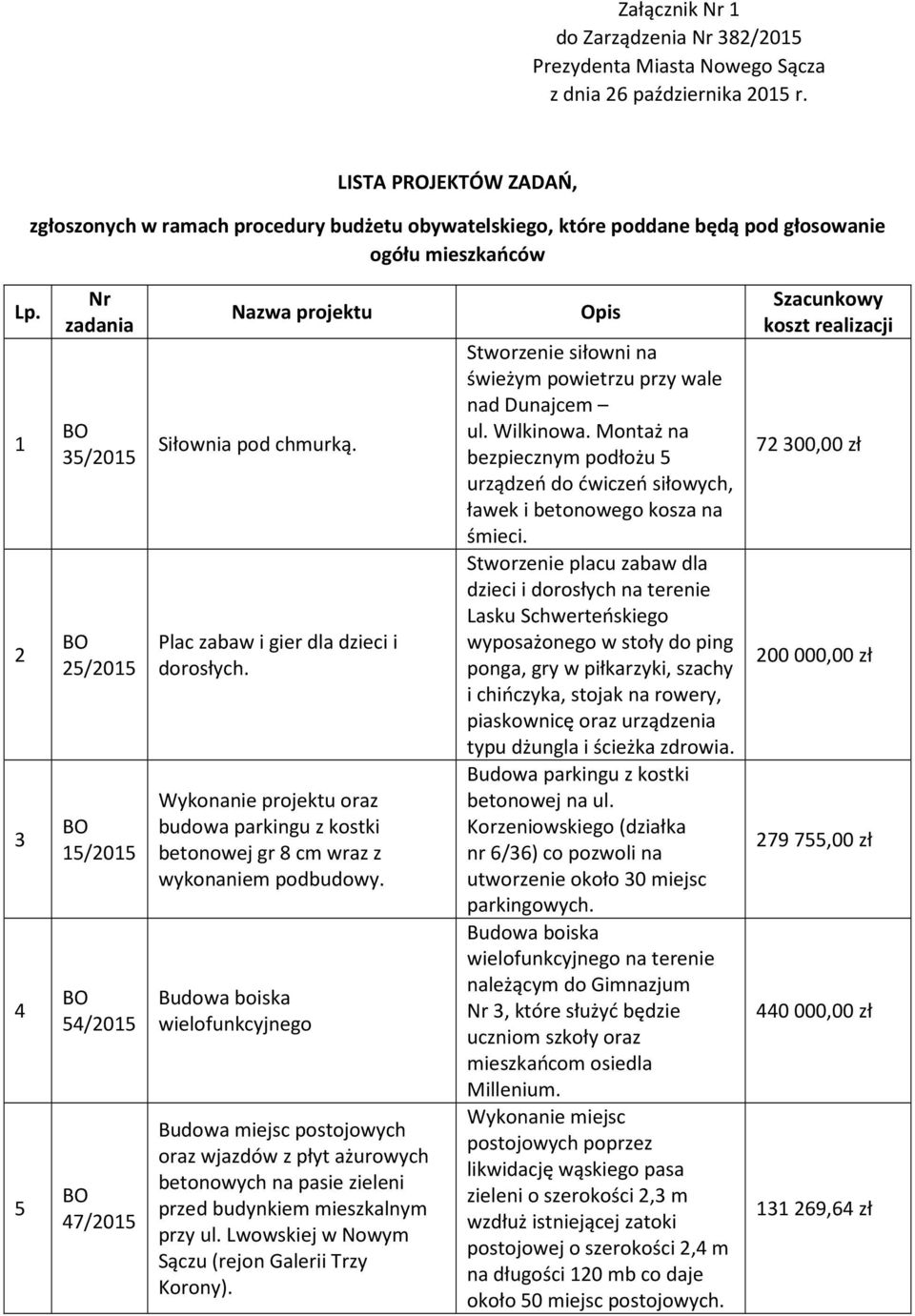 1 2 3 4 5 35/2015 25/2015 15/2015 54/2015 47/2015 Siłownia pod chmurką. Plac zabaw i gier dla dzieci i dorosłych.