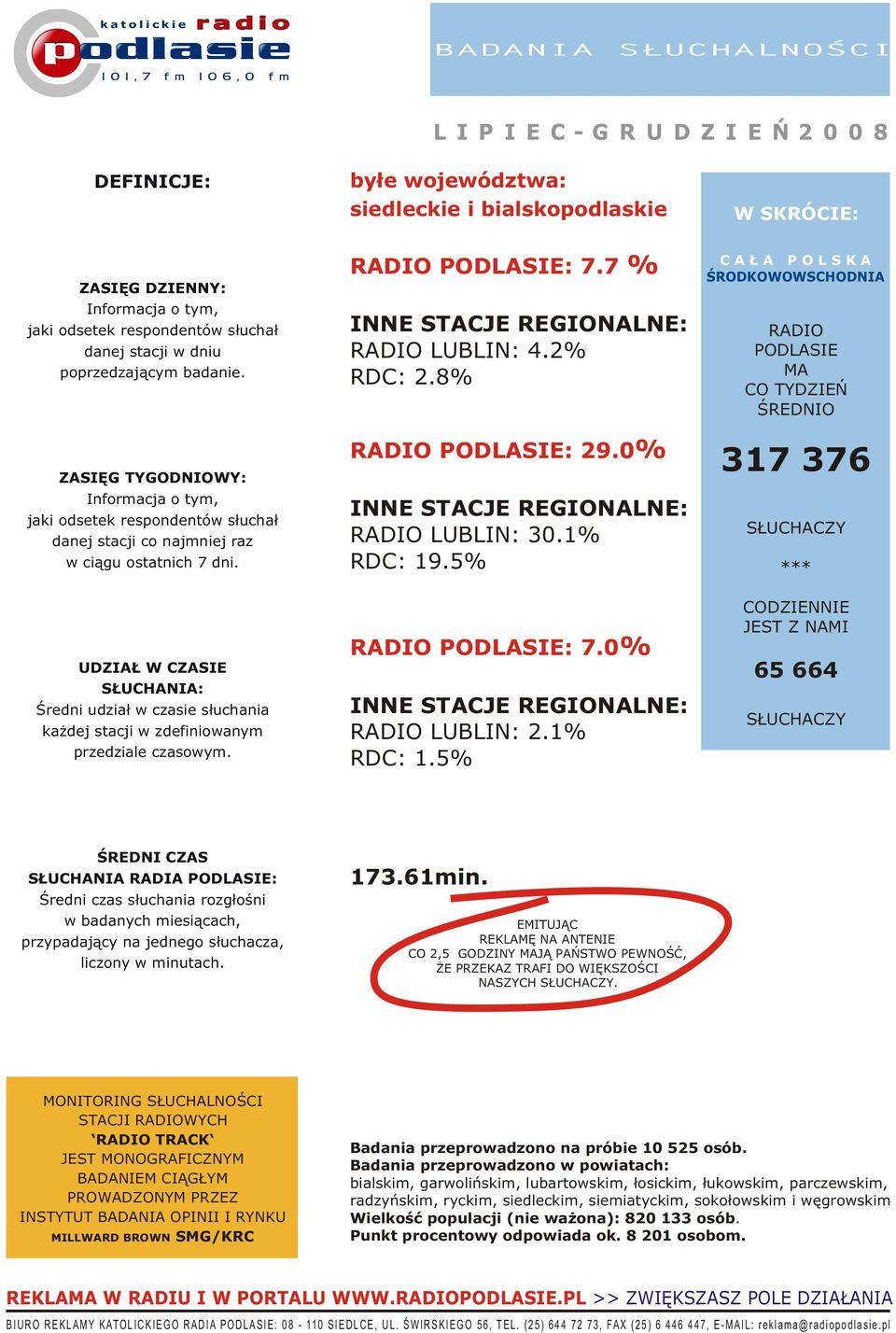 7 % INNE STACJE REGIONALNE: RADIO LUBLIN: 4.2% RDC: 2.8% RADIO PODLASIE: 29.0% INNE STACJE REGIONALNE: RADIO LUBLIN: 30.1% RDC: 19.