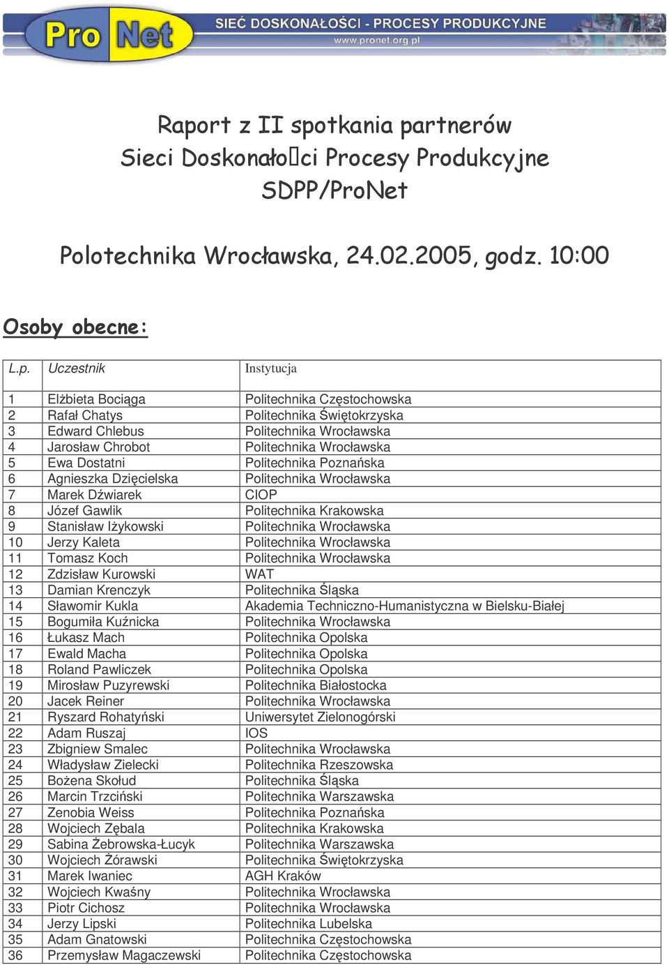 Dostatni Politechnika Poznaska 6 Agnieszka Dzicielska Politechnika Wrocławska 7 Marek Dwiarek CIOP 8 Józef Gawlik Politechnika Krakowska 9 Stanisław Iykowski Politechnika Wrocławska 10 Jerzy Kaleta