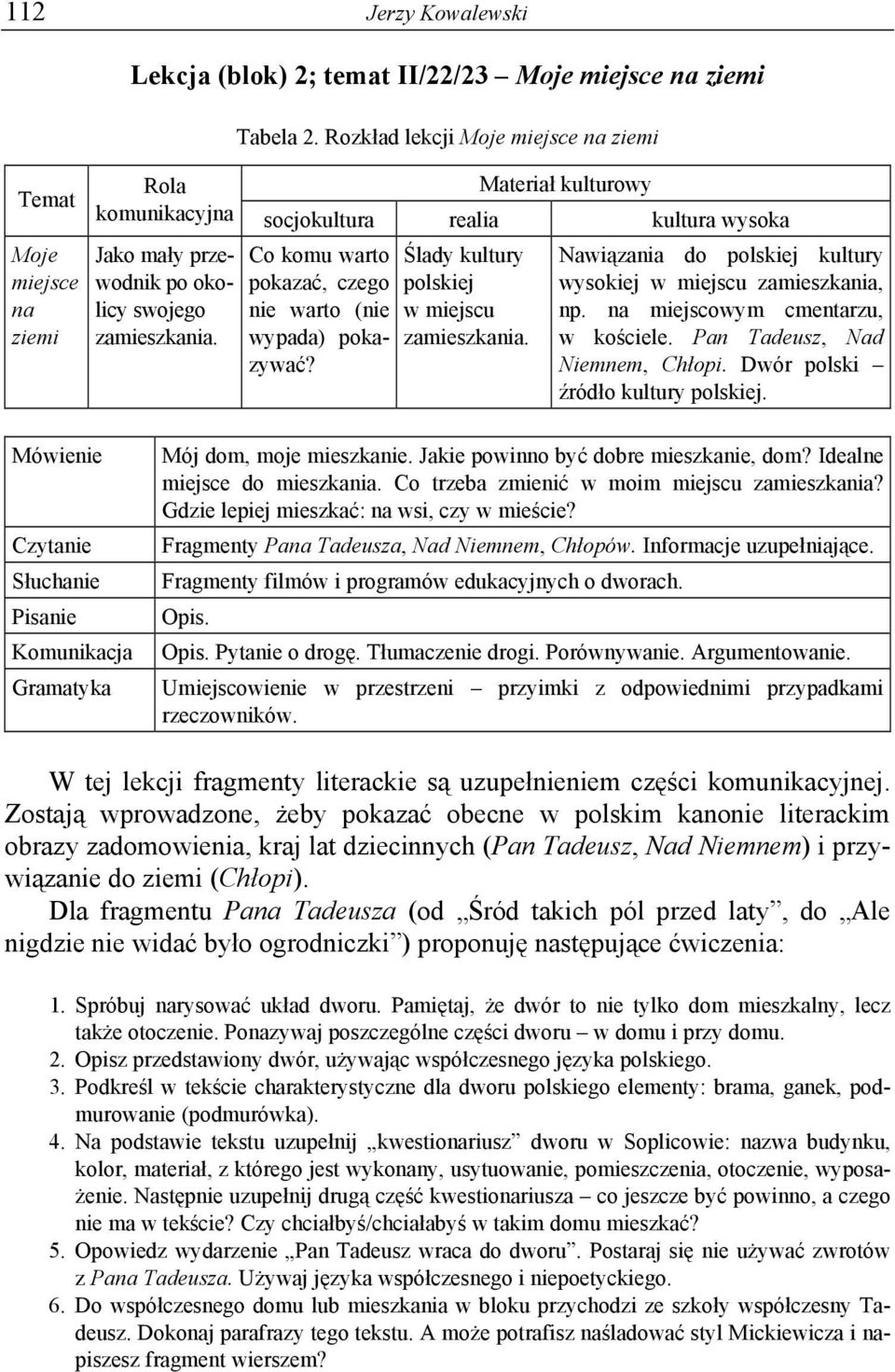 Co komu warto pokazać, czego nie warto (nie wypada) pokazywać? Ślady kultury polskiej w miejscu zamieszkania. Nawiązania do polskiej kultury wysokiej w miejscu zamieszkania, np.