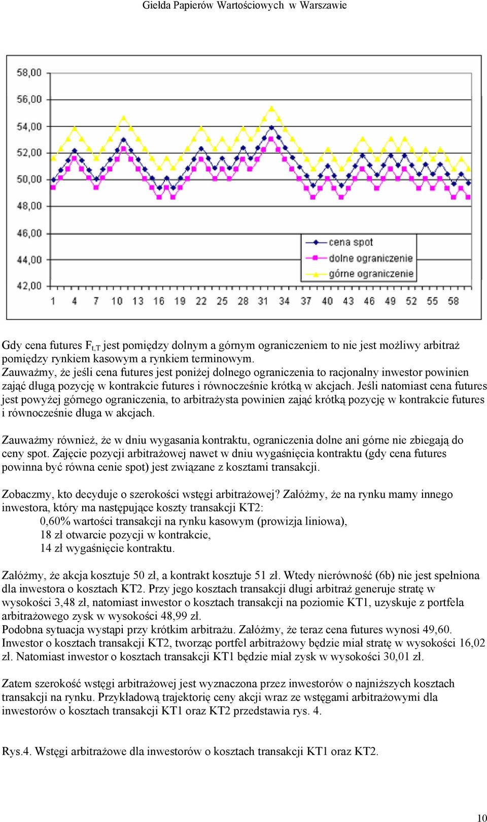 Jeśli natomiast cena futures jest powyżej górnego ograniczenia, to arbitrażysta powinien zająć krótką pozycję w kontrakcie futures i równocześnie długa w akcjach.