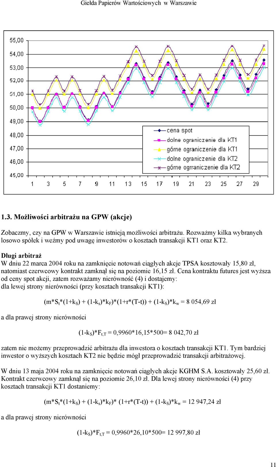 Długi arbitraż W dniu 22 marca 2004 roku na zamknięcie notowań ciągłych akcje TPSA kosztowały 15,80 zł, natomiast czerwcowy kontrakt zamknął się na poziomie 16,15 zł.