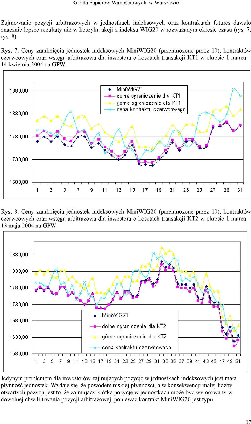 Ceny zamknięcia jednostek indeksowych MiniWIG20 (przemnożone przez 10), kontraktów czerwcowych oraz wstęga arbitrażowa dla inwestora o kosztach transakcji KT1 w okresie 1 marca 14 kwietnia 2004 na