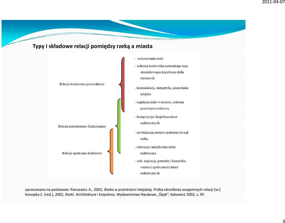 Próba określenia wzajemnych relacji [w:] Konopka Z. (red.