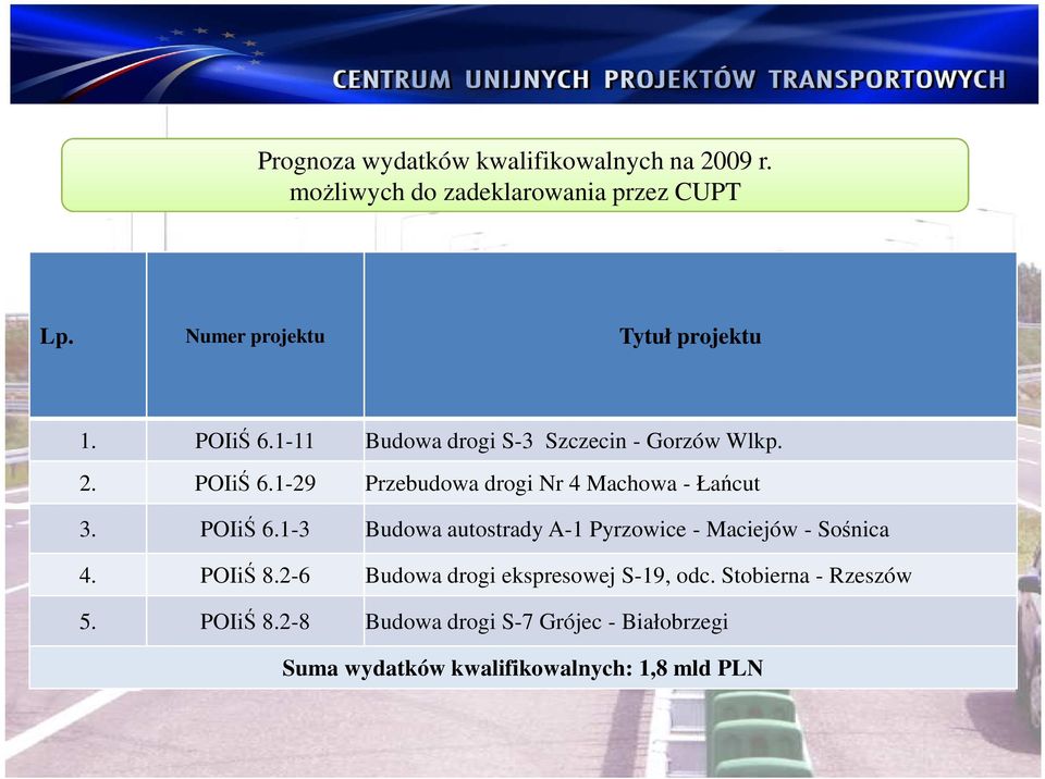 POIiŚ 6.1-3 Budowa autostrady A-1 Pyrzowice - Maciejów - Sośnica 4. POIiŚ 8.2-6 Budowa drogi ekspresowej S-19, odc.