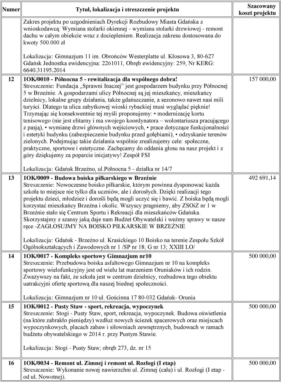 Kłosowa 3, 80-627 Gdańsk Jednostka ewidencyjna: 2261011, Obręb ewidencyjny: 259, Nr KERG: 6640.31195.2014 12 1OK/0010 - Północna 5 - rewitalizacja dla wspólnego dobra!