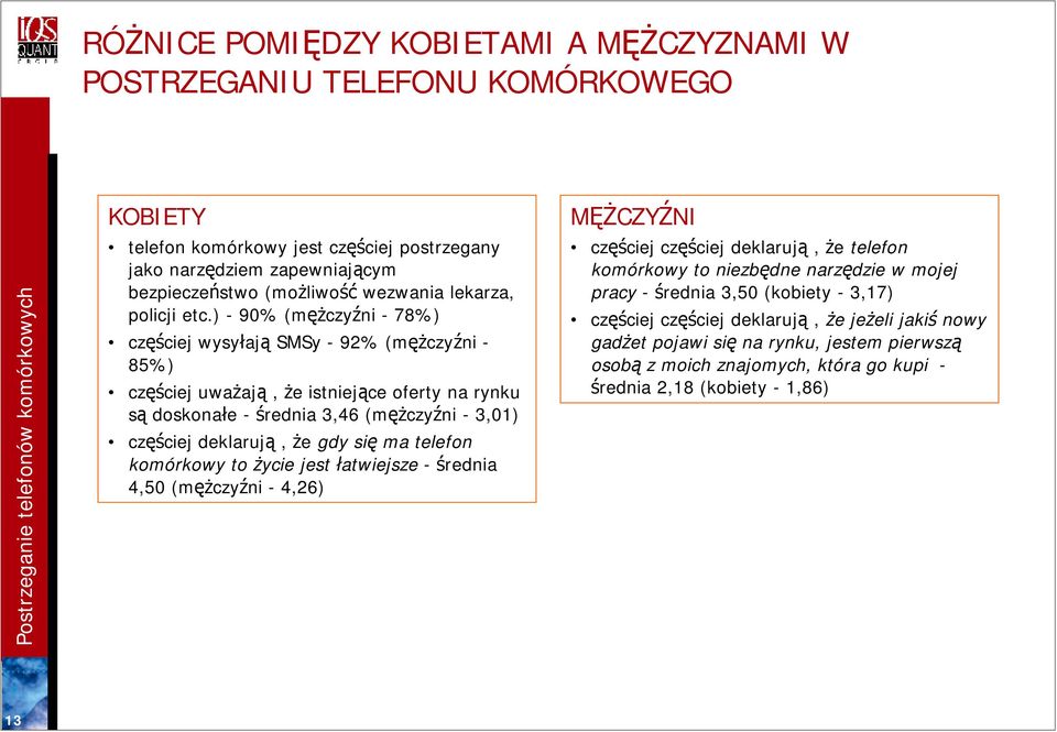 ) - 90% (mężczyźni - 78%) częściej wysyłają SMSy -92% (mężczyźni - 85%) częściej uważają, że istniejące oferty na rynku są doskonałe - średnia 3,46 (mężczyźni - 3,01) częściej deklarują, że gdy się