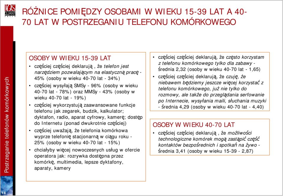 telefonu jak zegarek, budzik, kalkulator; dyktafon, radio, aparat cyfrowy, kamerę; dostęp do Internetu (ponad dwukrotnie częściej) częściej uważają, że telefonia komórkowa wyprze telefonię