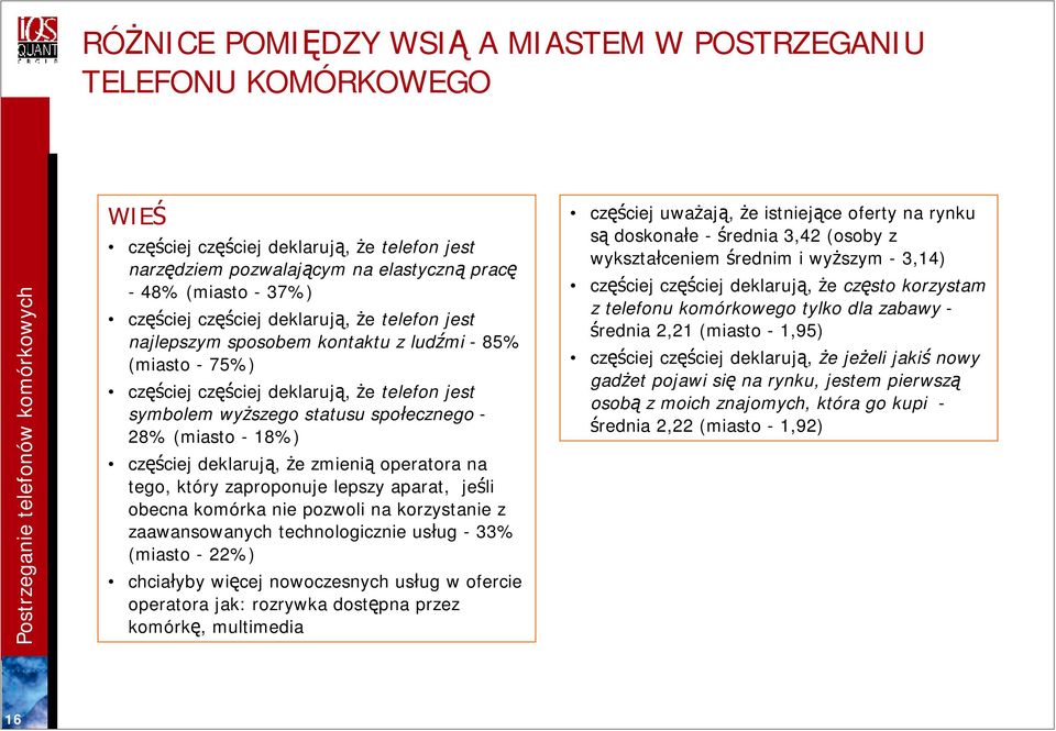 deklarują, że zmienią operatora na tego, który zaproponuje lepszy aparat, jeśli obecna komórka nie pozwoli na korzystanie z zaawansowanych technologicznie usług - 33% (miasto - 22%) chciałyby więcej