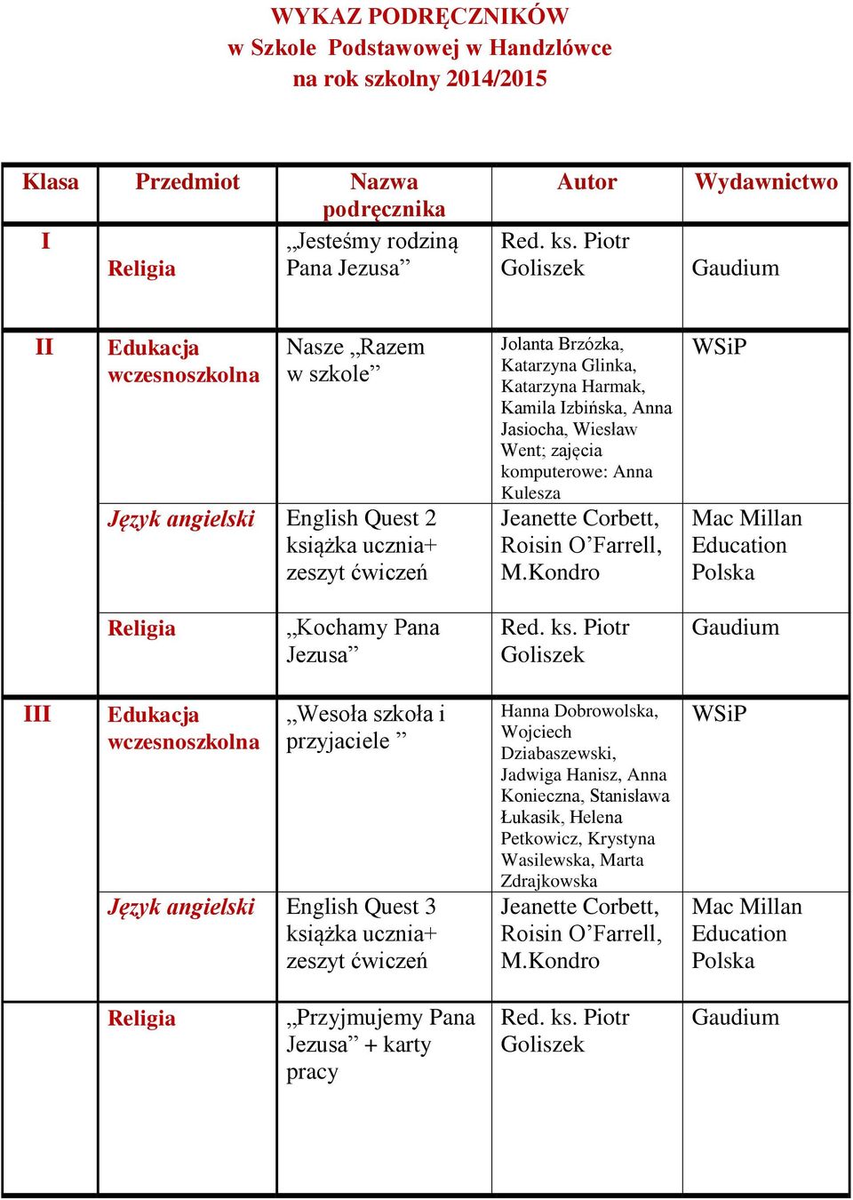 Went; zajęcia komputerowe: Anna Kulesza Jeanette Corbett, Roisin O Farrell, M.Kondro Mac Millan Kochamy Pana Jezusa Red. ks.