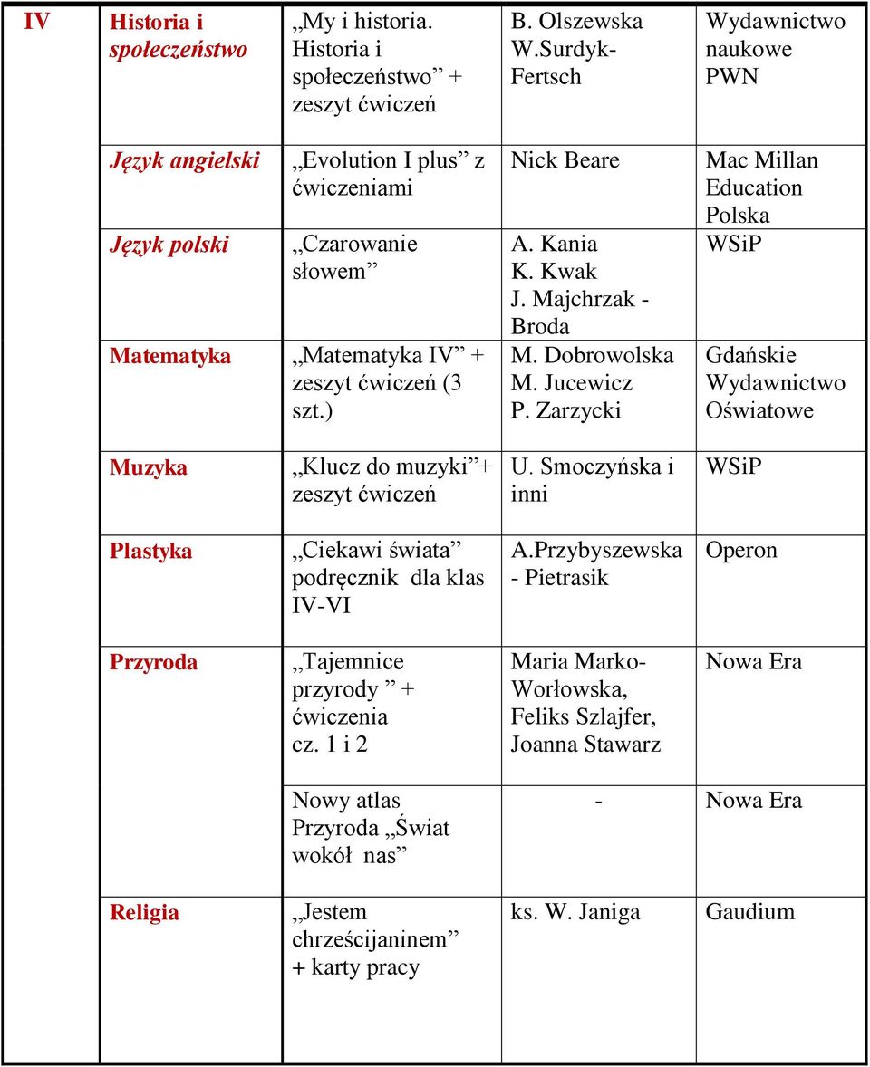 Kwak J. Majchrzak - Broda M. Dobrowolska M. Jucewicz P. Zarzycki Mac Millan Gdańskie Oświatowe Muzyka Klucz do muzyki + U.