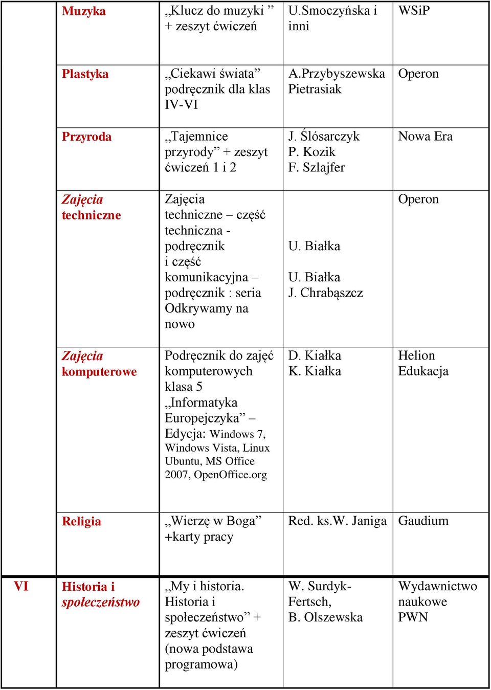 Szlajfer Nowa Era techniczne techniczne część techniczna - podręcznik i część komunikacyjna podręcznik : seria Odkrywamy na nowo J.