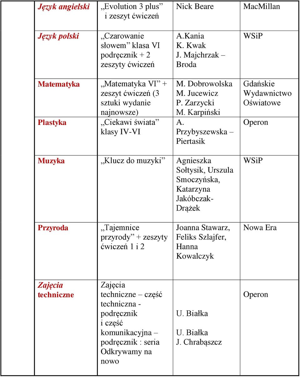 Przybyszewska Piertasik Gdańskie Oświatowe Muzyka Klucz do muzyki Agnieszka Sołtysik, Urszula Smoczyńska, Katarzyna Jakóbczak- Drążek Przyroda Tajemnice przyrody +