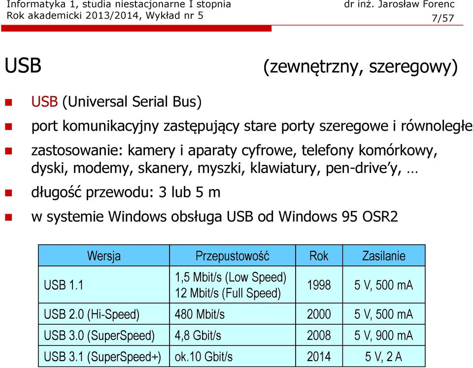 5 m w systemie Windows obsługa USB od Windows 95 OSR2 USB 1.