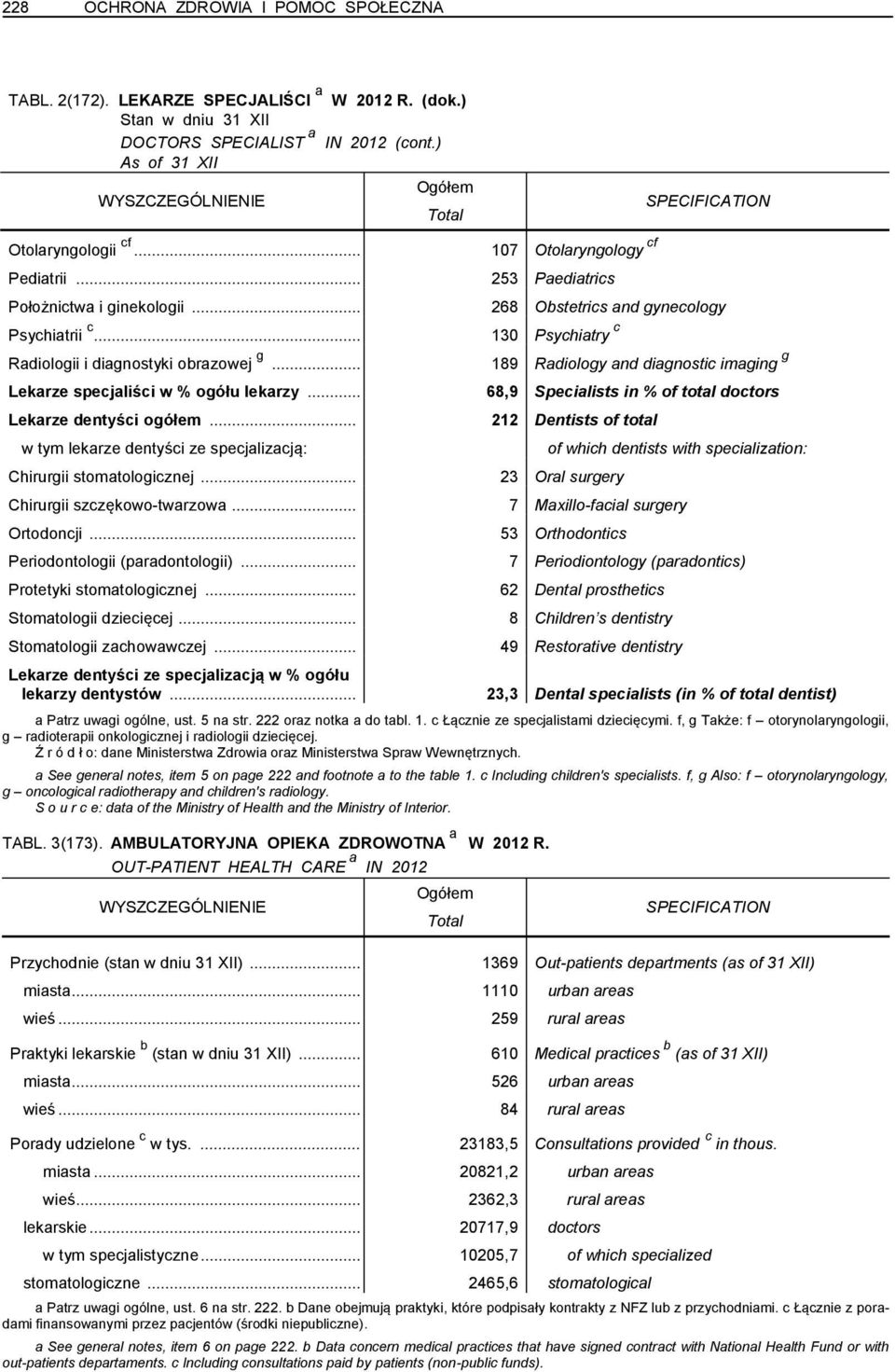 .. Chirurgii szczękowo-twarzowa... Ortodoncji... Periodontologii (paradontologii)... Protetyki stomatologicznej... Stomatologii dziecięcej... Stomatologii zachowawczej.
