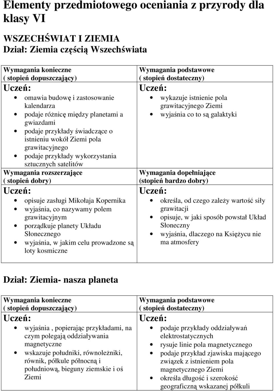 grawitacyjnym porządkuje planety Układu Słonecznego wyjaśnia, w jakim celu prowadzone są loty kosmiczne wykazuje istnienie pola grawitacyjnego Ziemi wyjaśnia co to są galaktyki określa, od czego