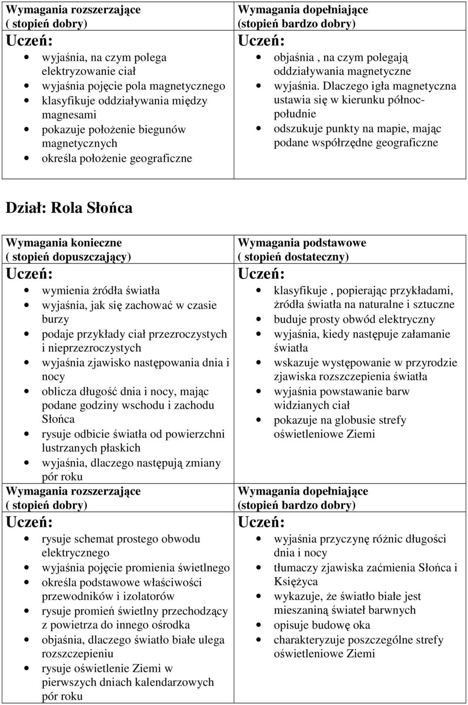 Dlaczego igła magnetyczna ustawia się w kierunku północpołudnie odszukuje punkty na mapie, mając podane współrzędne geograficzne Dział: Rola Słońca wymienia Ŝródła światła wyjaśnia, jak się zachować