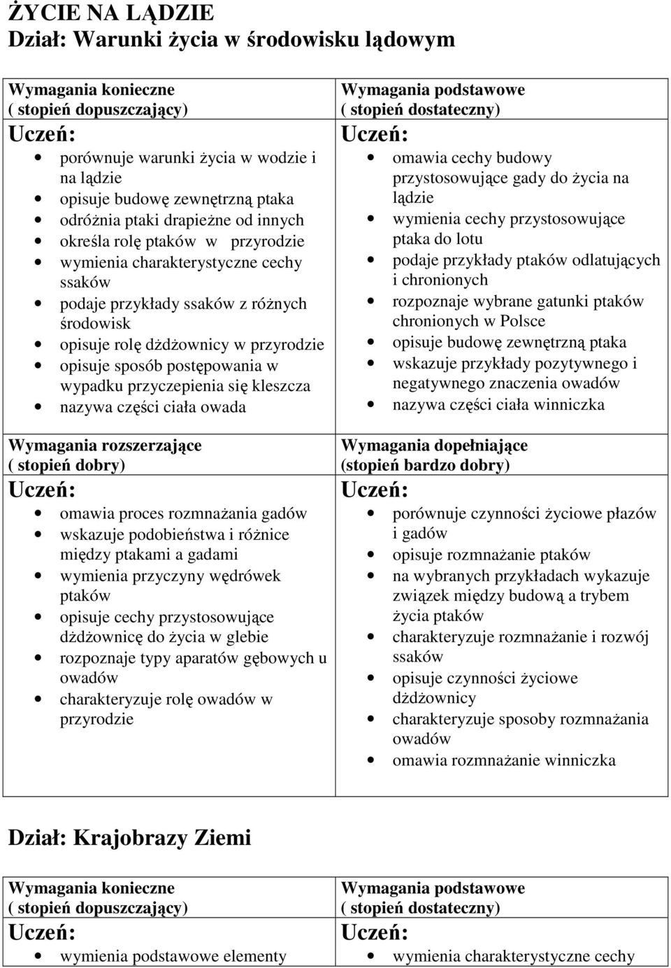 nazywa części ciała owada omawia proces rozmnaŝania gadów wskazuje podobieństwa i róŝnice między ptakami a gadami wymienia przyczyny wędrówek ptaków opisuje cechy przystosowujące dŝdŝownicę do Ŝycia