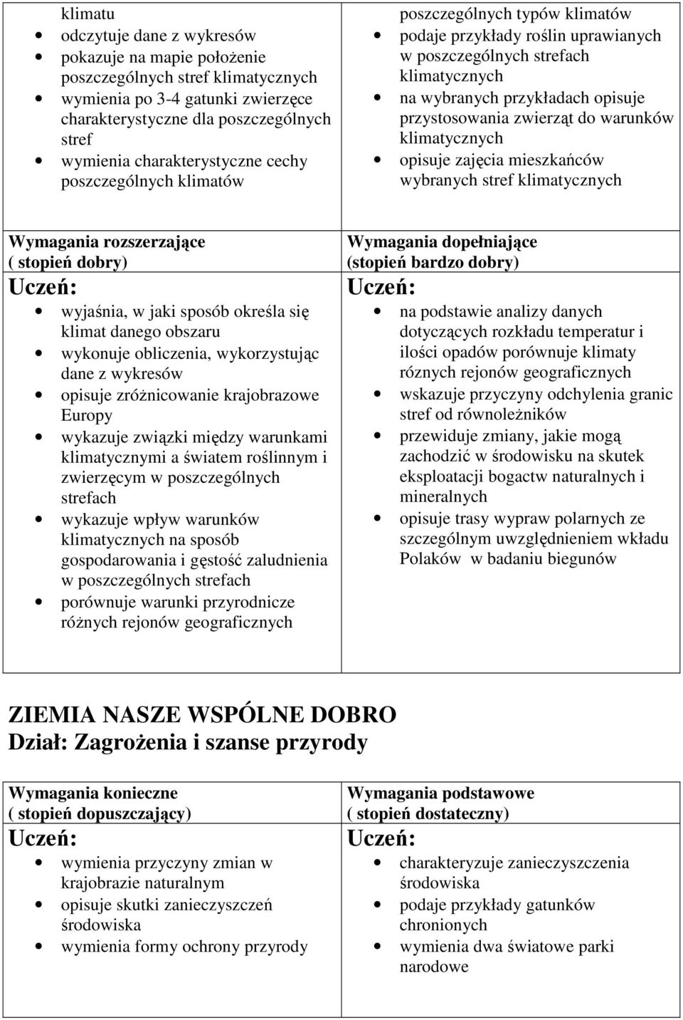 przystosowania zwierząt do warunków klimatycznych opisuje zajęcia mieszkańców wybranych stref klimatycznych wyjaśnia, w jaki sposób określa się klimat danego obszaru wykonuje obliczenia,