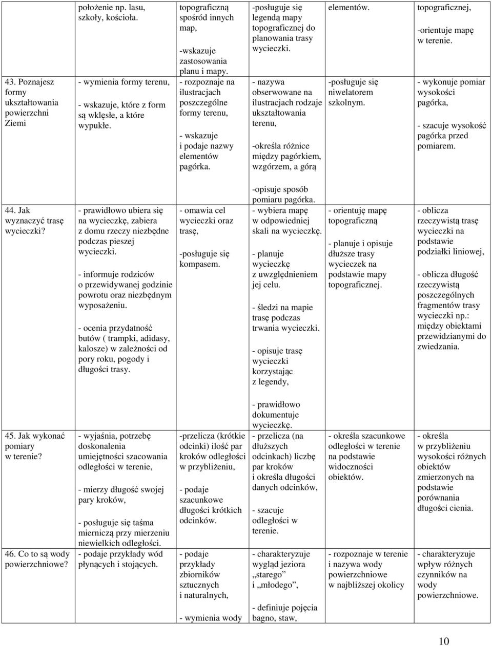 -posługuje się legendą mapy topograficznej do planowania trasy wycieczki.