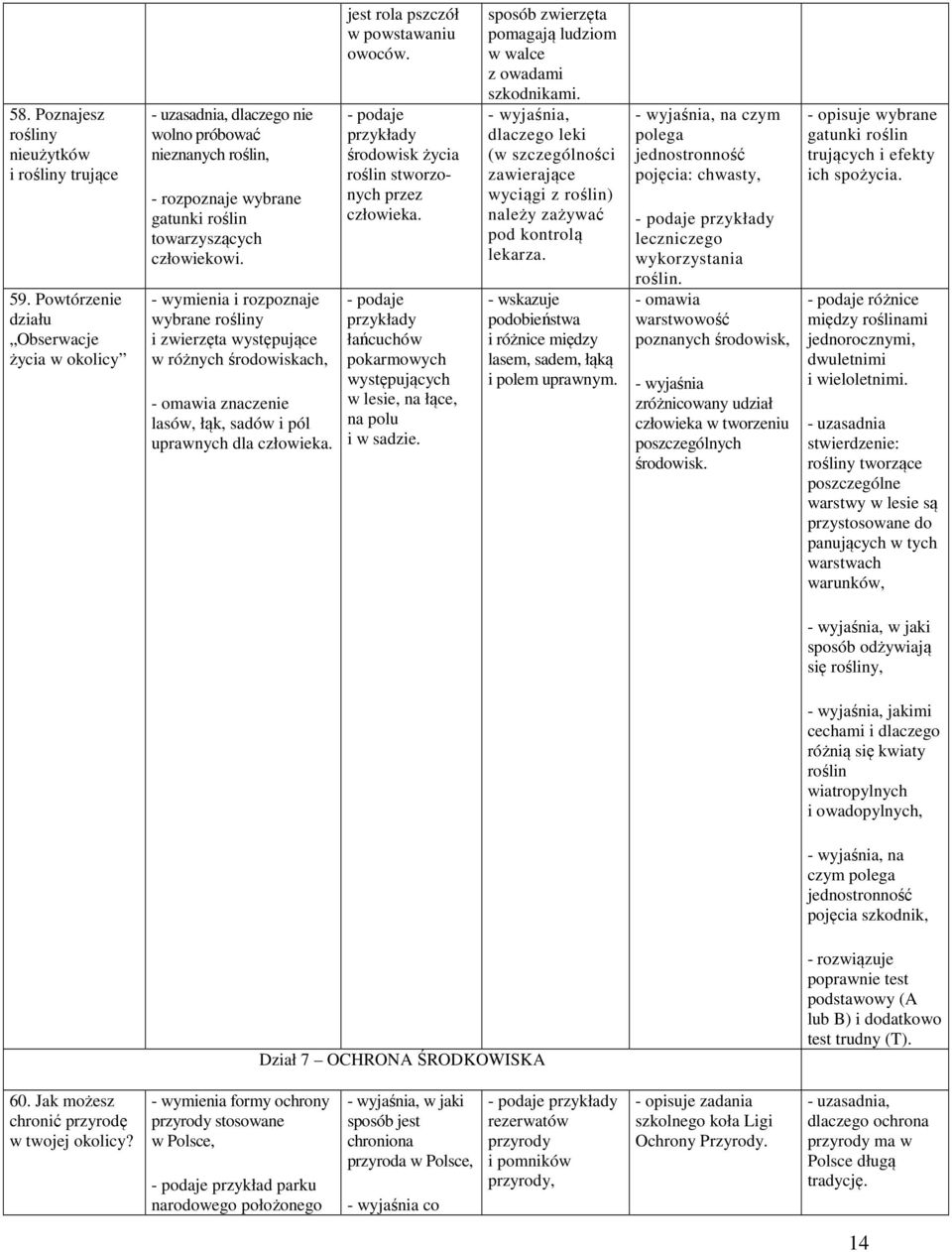 i rozpoznaje wybrane rośliny i zwierzęta występujące w różnych środowiskach, - omawia znaczenie lasów, łąk, sadów i pól uprawnych dla człowieka. jest rola pszczół w powstawaniu owoców.