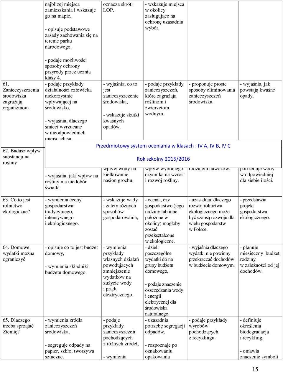 Badasz wpływ substancji na rośliny możliwości sposoby ochrony przyrody przez ucznia klasy 4.