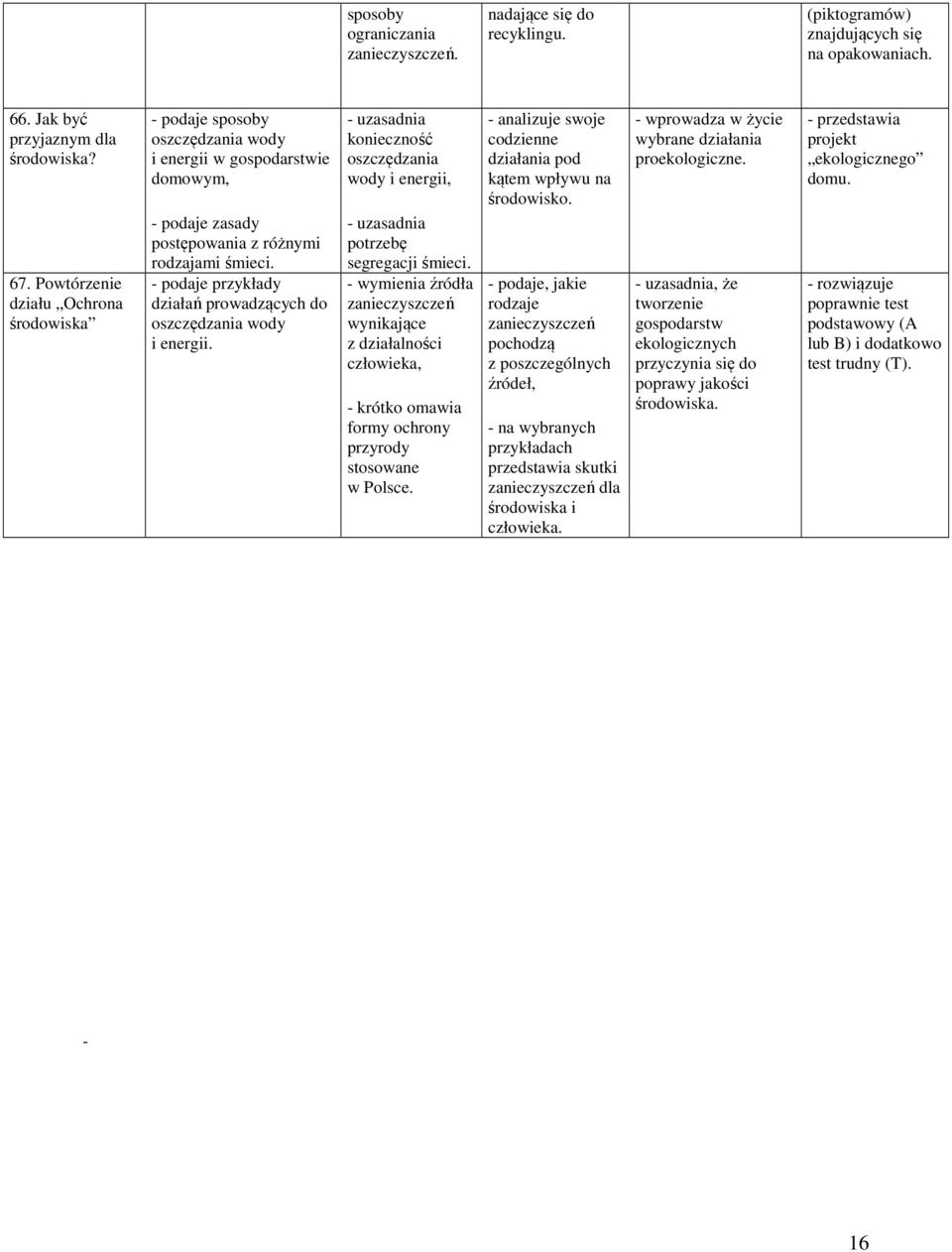 konieczność oszczędzania wody i energii, potrzebę segregacji śmieci. źródła zanieczyszczeń wynikające z działalności człowieka, - krótko omawia formy ochrony przyrody stosowane w Polsce.