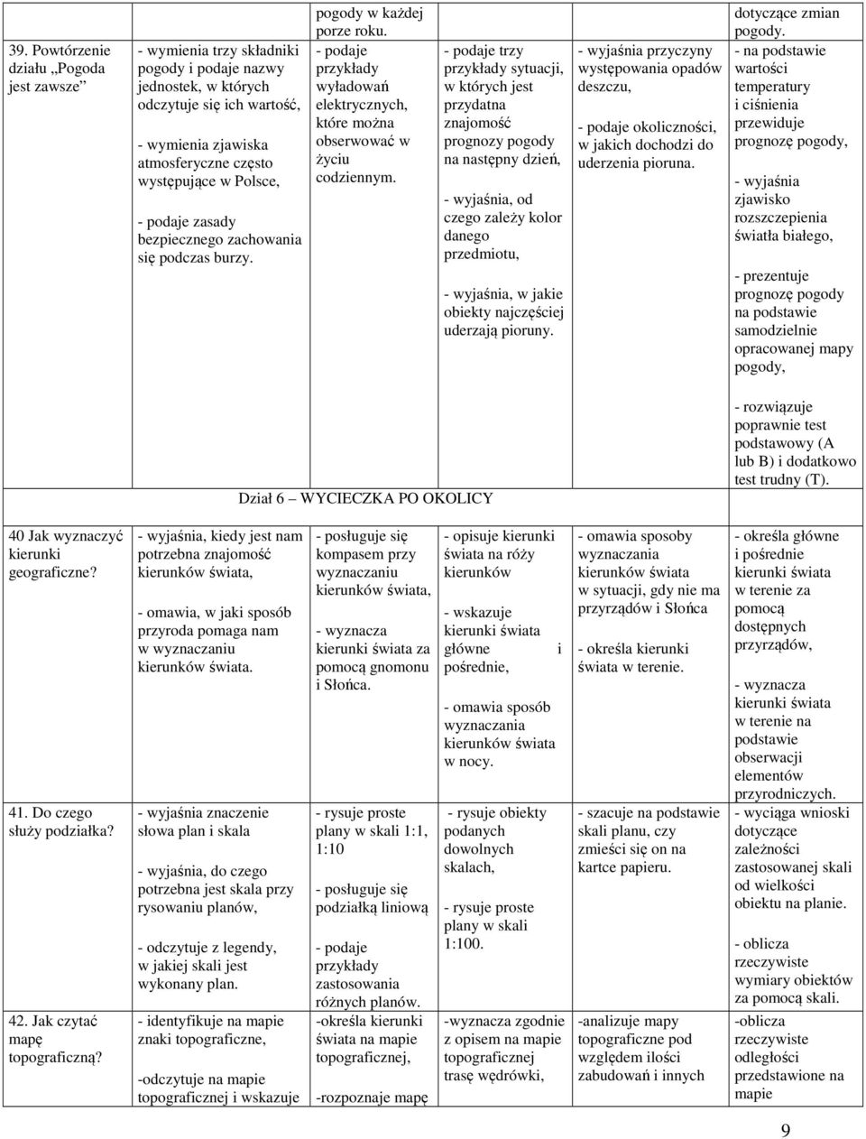 trzy sytuacji, w których jest przydatna znajomość prognozy pogody na następny dzień,, od czego zależy kolor danego przedmiotu,, w jakie obiekty najczęściej uderzają pioruny.